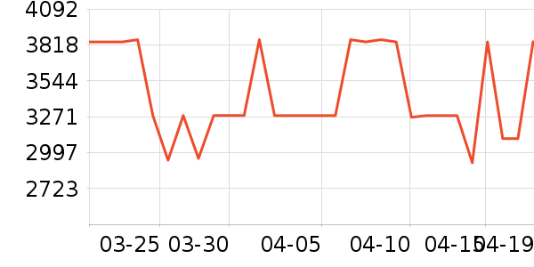 �ƾ�ϴ�ػ���ʷ�۸�