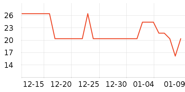 ��˹�Ͽ���๤����ʷ�۸�