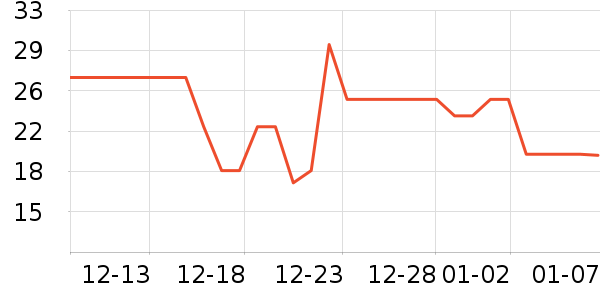 �ΰ�������ʷ�۸�