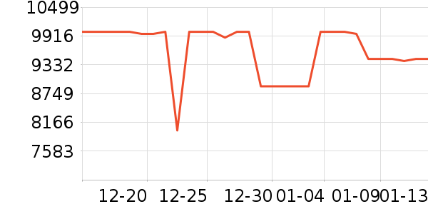 ����ϴ�»���ʷ�۸�