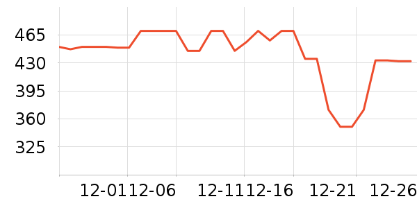 ���ʵ����/�忾����ʷ�۸�