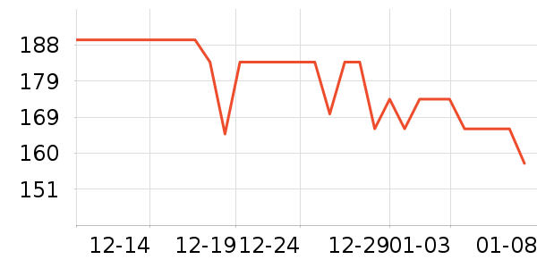 ������Я/�ƶ���Դ��ʷ�۸�