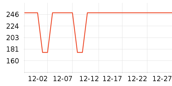 TEENIE WEENIE������ʷ�۸�