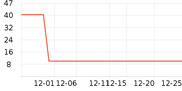 ���ӵ°׾���ʷ�۸�