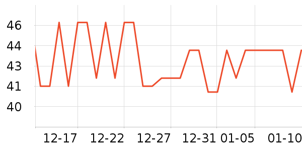 ����ʺ��۽�/����/������ʷ�۸�