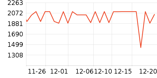 ���µ緹����ʷ�۸�