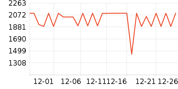 ���µ緹����ʷ�۸�