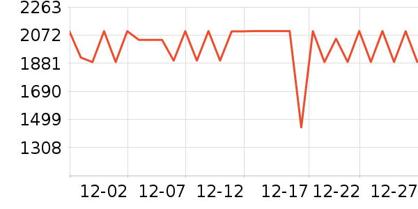 ���µ緹����ʷ�۸�