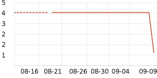 �п�������ʹ��ʷ�۸�