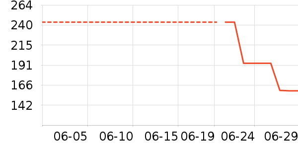 �ղ������õ�����ʷ�۸�