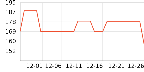 �����˶�װ��ʷ�۸�