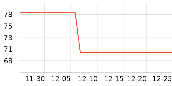 ��ɯ������ʷ�۸�