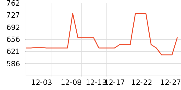 ���յ��Ӵ������ʷ�۸�