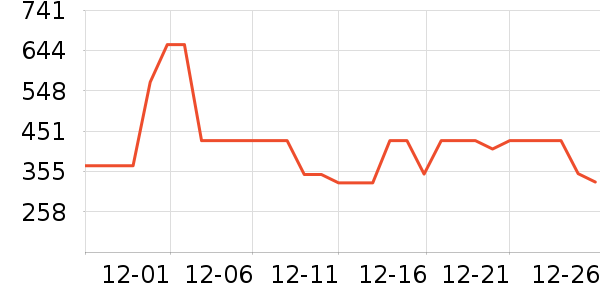 ˫��ʤƹ������Ʒ��ʷ�۸�