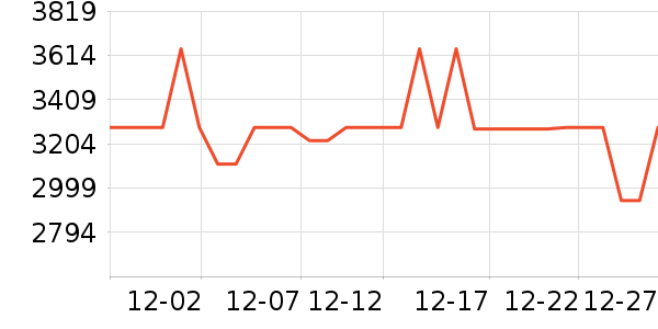 ��������ˮ����ʷ�۸�