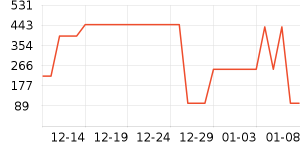 ������ʿ����Ь��ʷ�۸�