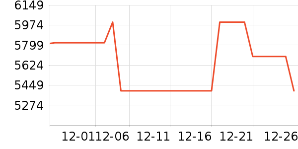 A.O.ʷ��˹��ˮ����ʷ�۸�