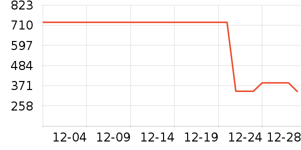 ����Ůʽ������ʷ�۸�