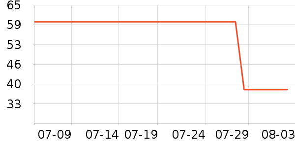 VVC��Ʒ�����ʷ�۸�