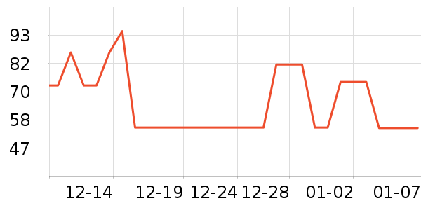 �ϰ������/�վ���ʷ�۸�