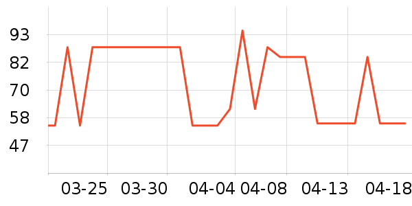 �ϰ������/�վ���ʷ�۸�