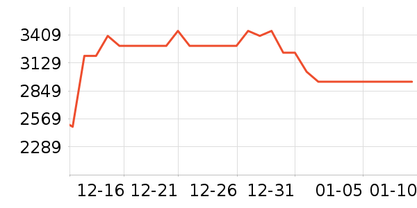 ����������ʷ�۸�