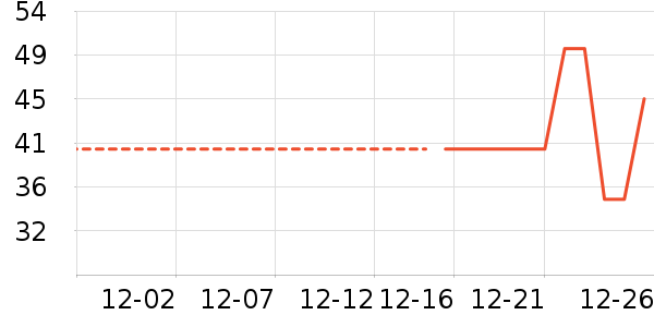 �������Χ����ʷ�۸�