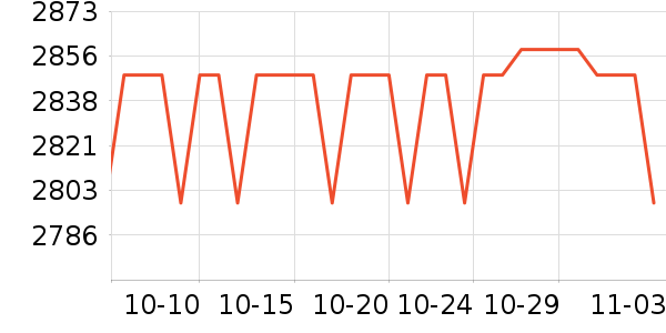 PlayStation������Ϸ�豸��ʷ�۸�