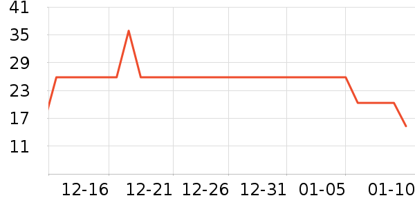 ����Ʒ�Ƴ���������ʷ�۸�