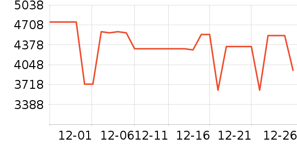 �������̻���ʷ�۸�