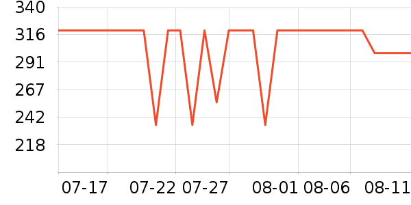 ���ĵ������ʷ�۸�