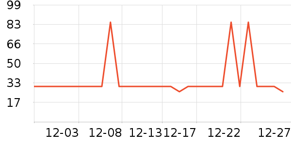 ����жױ��ʷ�۸�