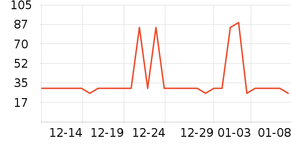 ����жױ��ʷ�۸�