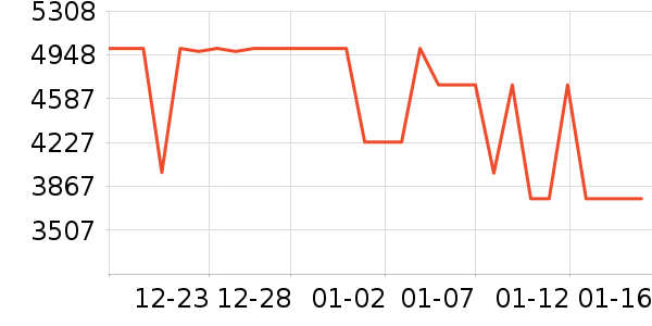 С���ϴ�»���ʷ�۸�