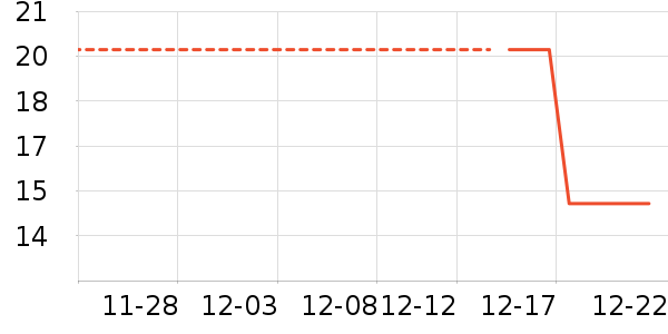 ������/����ʷ�۸�