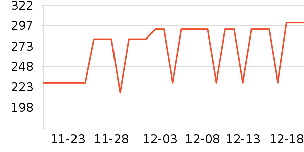 �ܴ���������Ʒ��ʷ�۸�