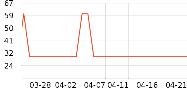 è���˶�ñ��ʷ�۸�