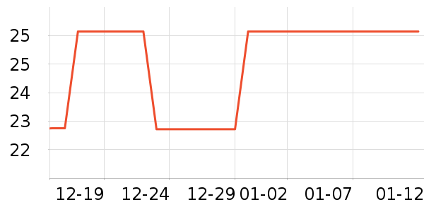 ������������Ʒ��ʷ�۸�