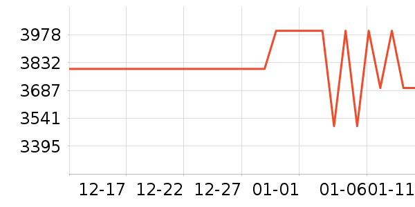 OPPO�ֻ���ʷ�۸�