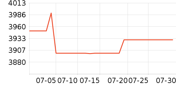 ę́�׾���ʷ�۸�