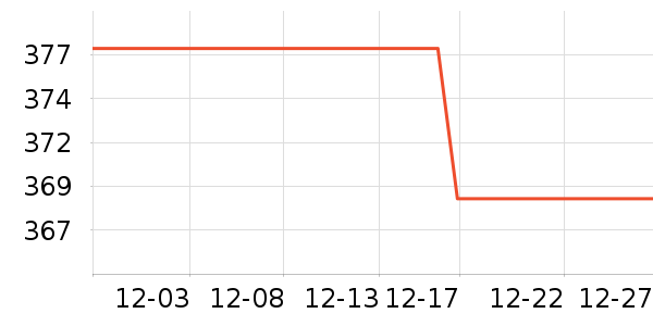 361���ͯ�綯����ʷ�۸�