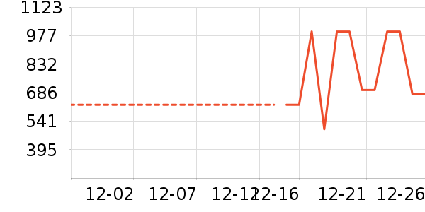 ������Ůʽ���޷���ʷ�۸�