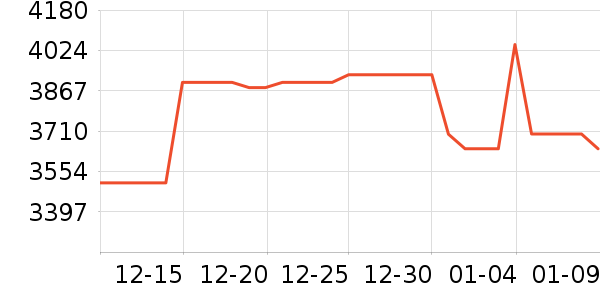 С���ϴ�»���ʷ�۸�