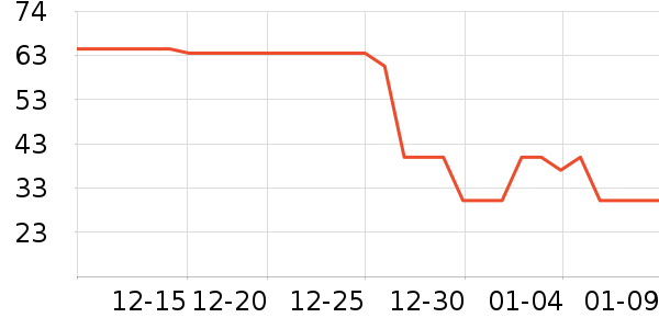 ʥũ�ݵ���ʷ�۸�