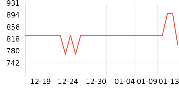 ��۵����˶�������ʷ�۸�