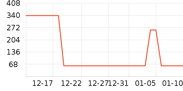 ��о/����/��ͷ��ʷ�۸�