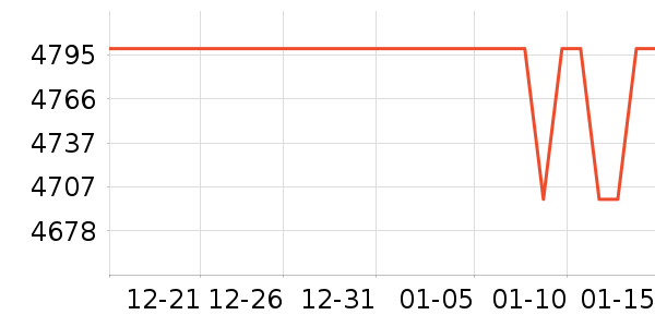 ΢���Կ���ʷ�۸�