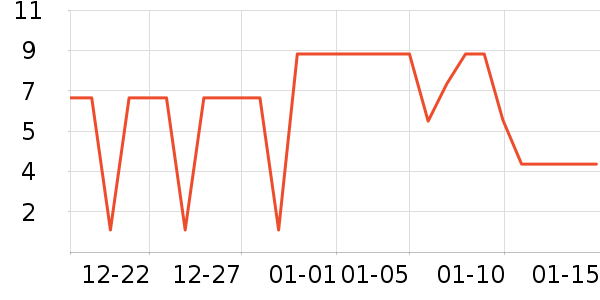 ����Ʒ�Ƴ�����Ʒ��ʷ�۸�