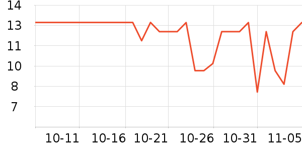 ����Ʒ�Ƽ��/������ʷ�۸�