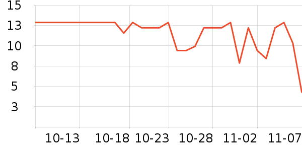 ����Ʒ�Ƽ��/������ʷ�۸�